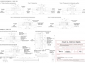 C:\Users\Cocchi\Desktop\16. Molo 7\2. progetto\1. dwg\08 Tie down e stowage pin - solo barre diwidag A2 -stowage pin (1)